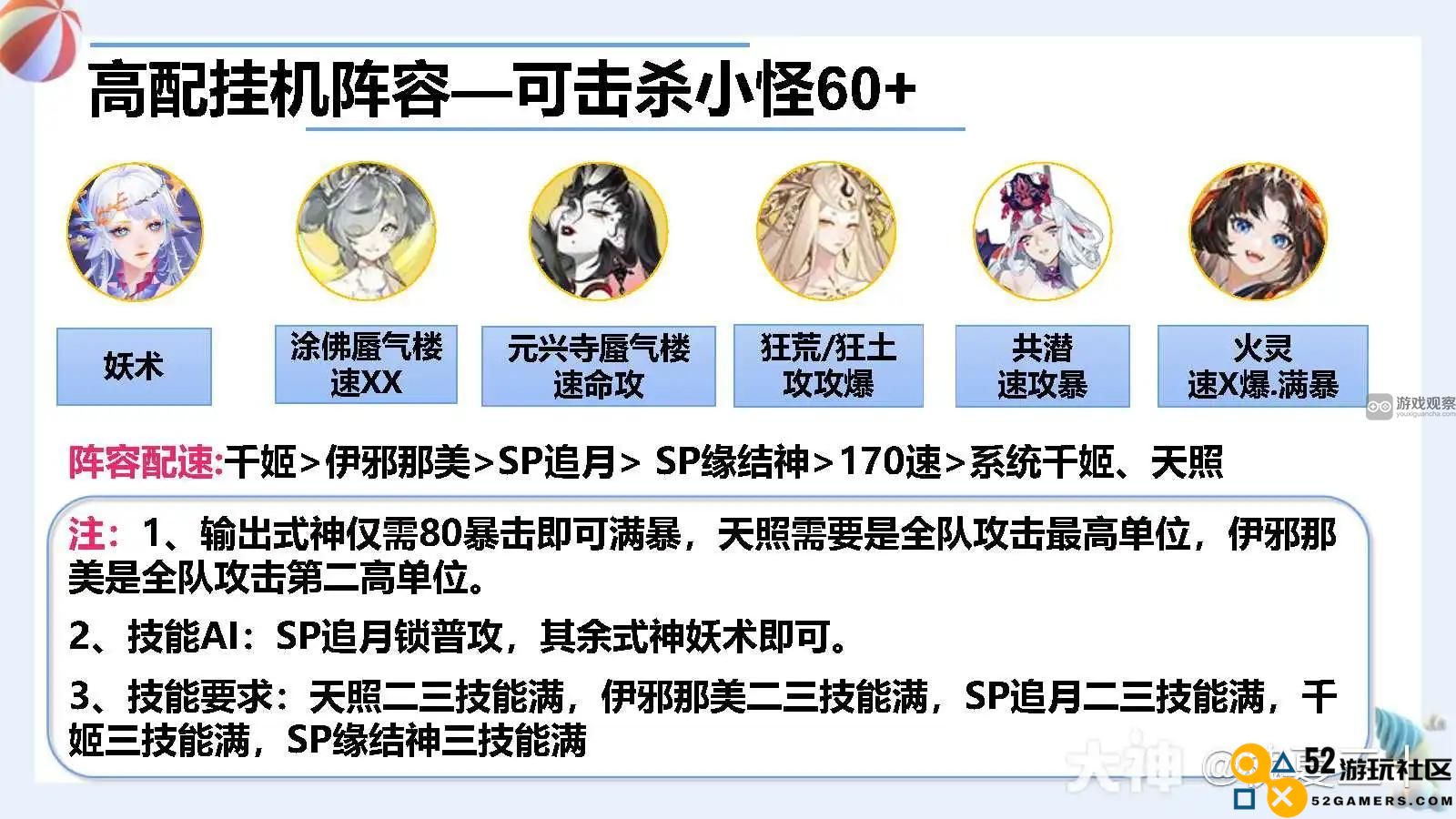阴阳师极光漩流全自动挂机阵容推荐与配置详解