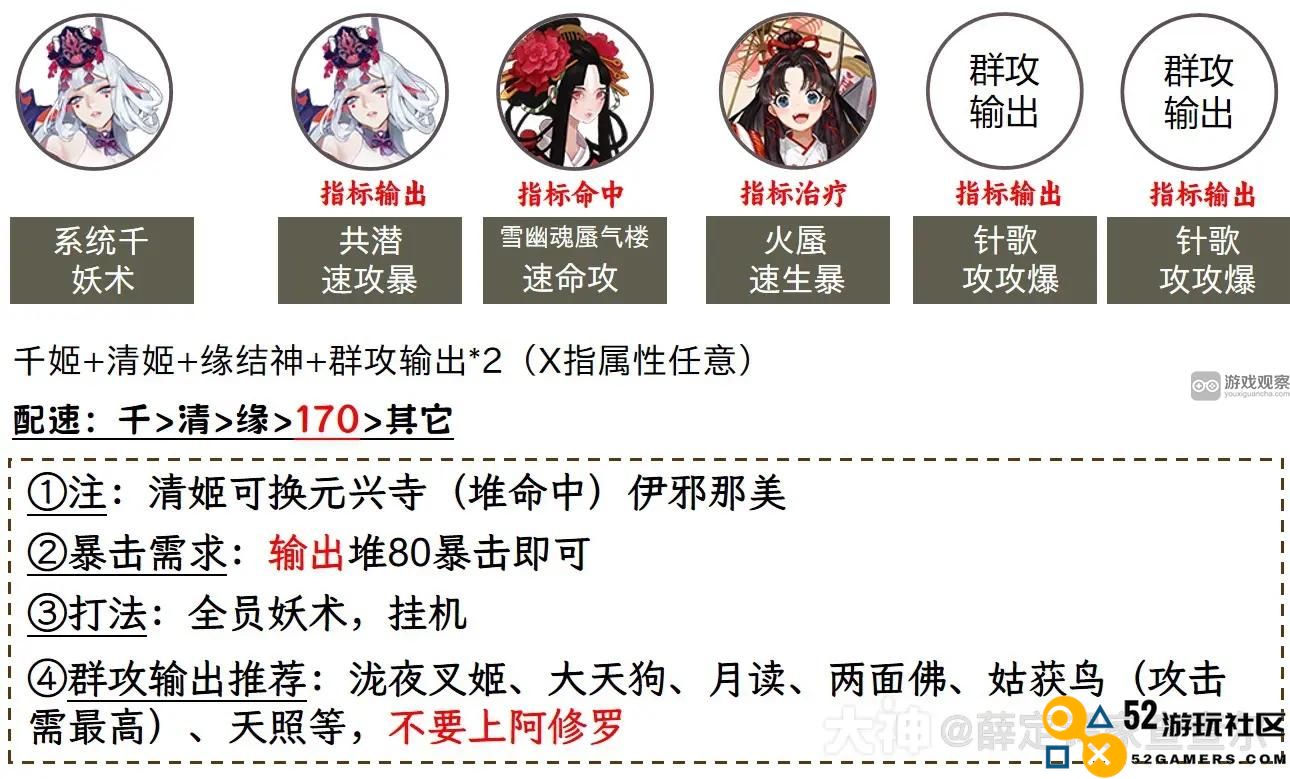 阴阳师极光漩流低配阵容策略与推荐指南大全