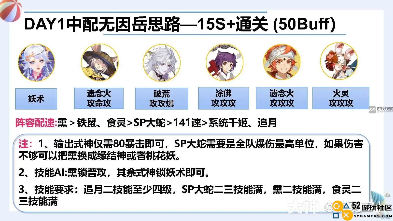 阴阳师冰海异客day1无因岳阵容搭配与队伍构建思路详解分享