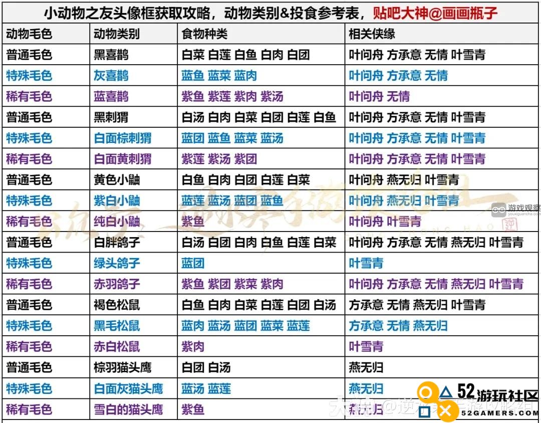 逆水寒手游小动物之友头像框获取技巧与攻略分享