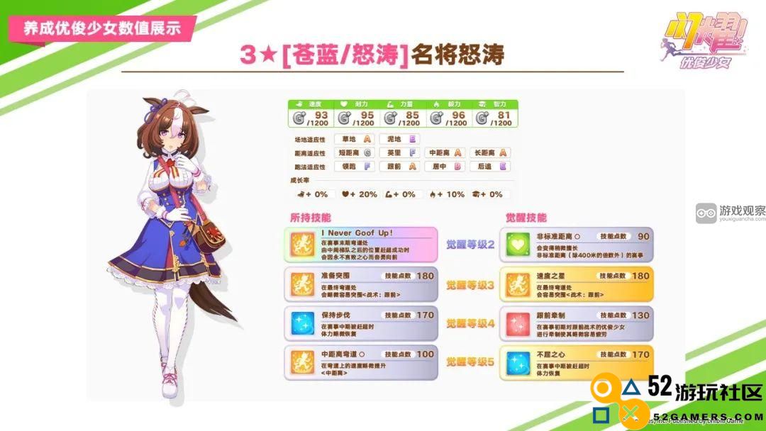 优俊少女名将怒涛是否值得投入抽奖资源以获取
