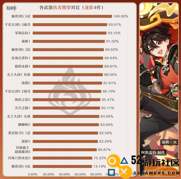 原神嘉明毕业武器选择及最佳搭配推荐攻略分析
