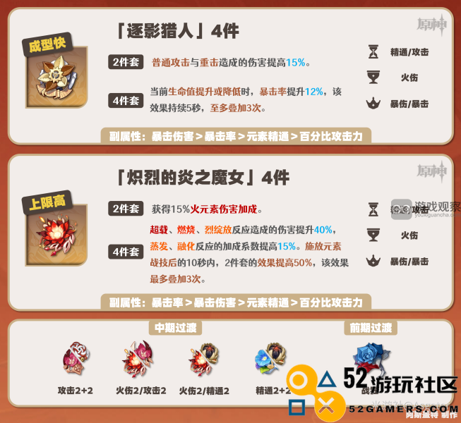 原神嘉明圣遗物最佳属性搭配及实用攻略解析