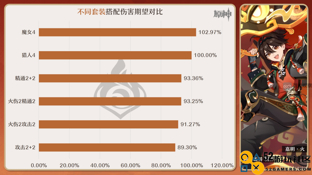 原神嘉明圣遗物最佳属性搭配及实用攻略解析