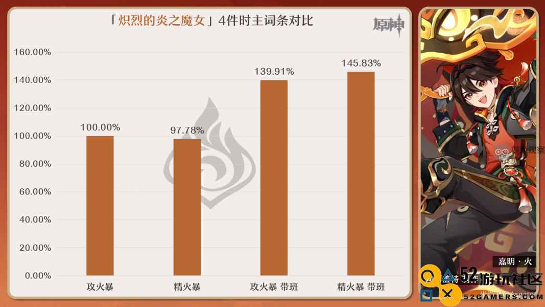原神嘉明圣遗物最佳属性搭配及实用攻略解析