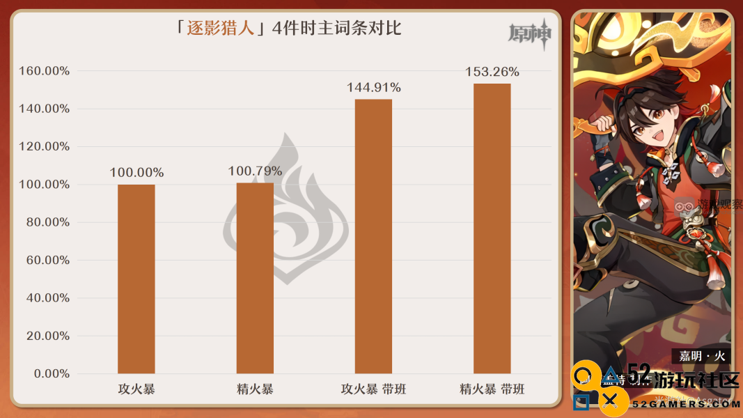 原神嘉明圣遗物最佳属性搭配及实用攻略解析