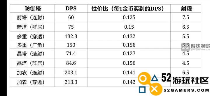 极简塔防游戏中防御塔输出效率与性价比全面对比分析