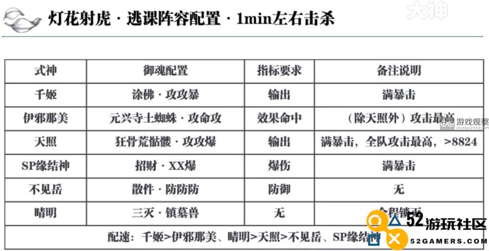 阴阳师灯花射虎2024元宵节活动详细逃课指南与技巧分享