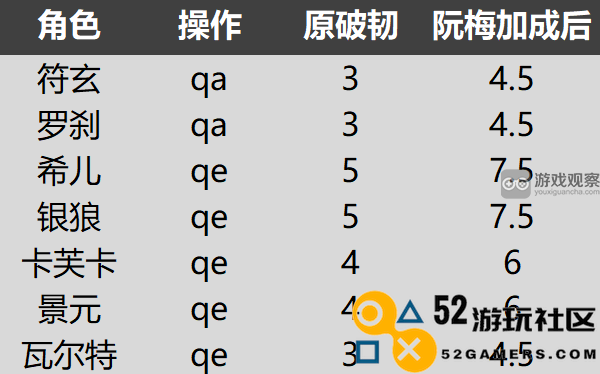 崩坏星穹铁道安静燃烧成就获取方式详解以及步骤分享