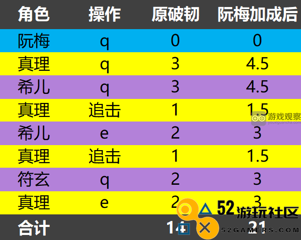 崩坏星穹铁道安静燃烧成就获取方式详解以及步骤分享