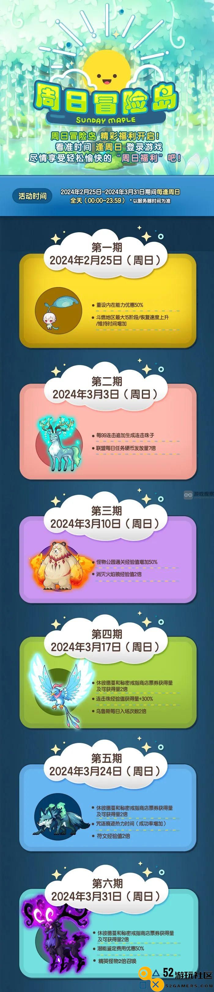 2024年3月冒险岛周日活动详细安排与精彩活动一览
