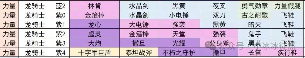 小冰冰传奇怀旧服中龙骑士角色是否值得玩家抽取的分析