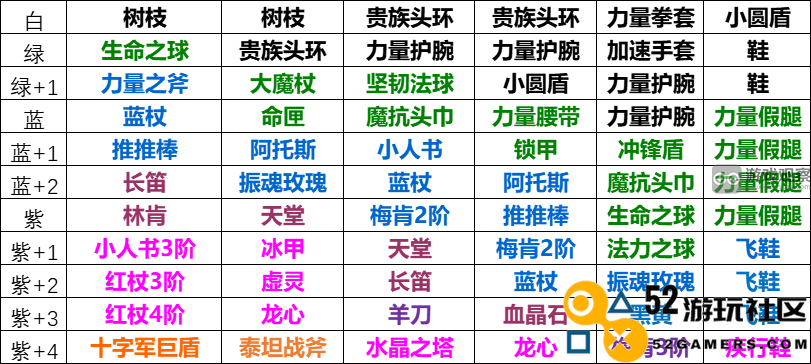 小冰冰传奇怀旧服中小精灵是否值得花费资源升至五星级别？