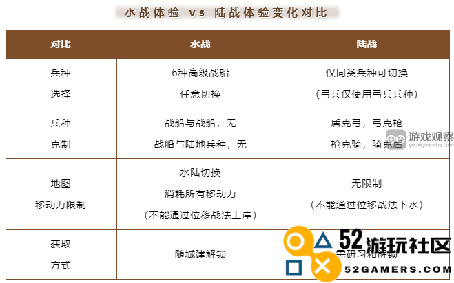 三国志战棋版S6水战策略与技巧全面解析
