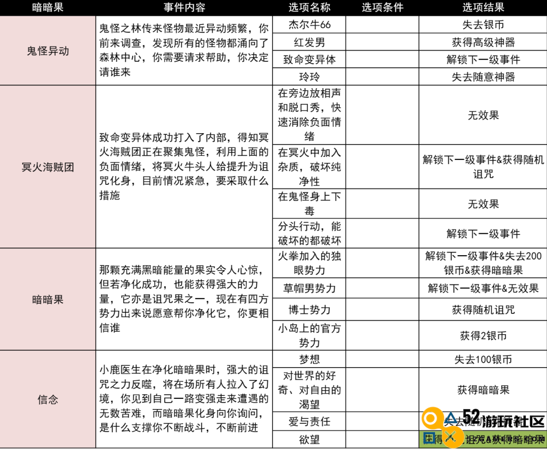 小鸡舰队火拳与诅咒之果古代遗迹全面攻略与事件解析
