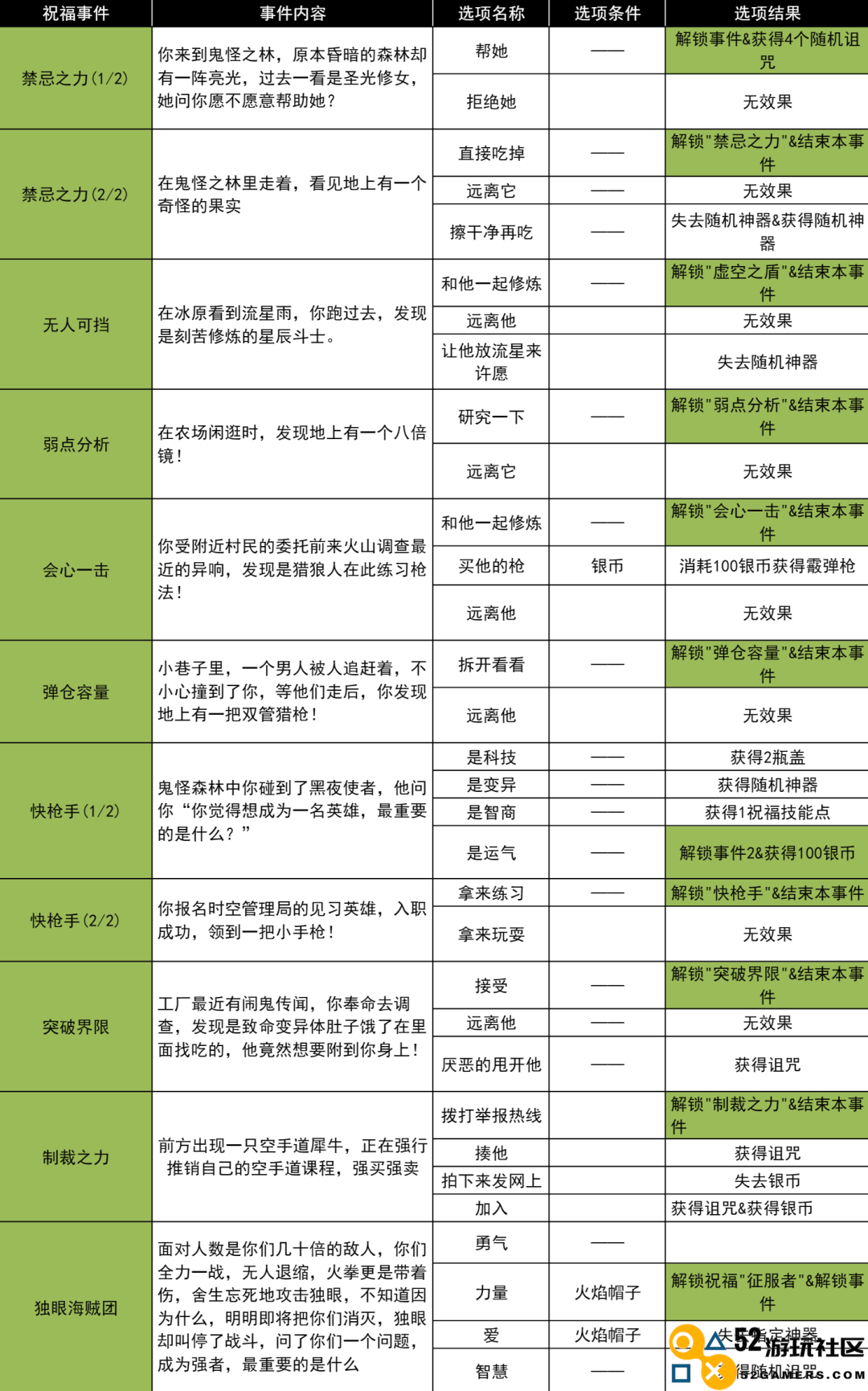 小鸡舰队火拳与诅咒之果古代遗迹全面攻略与事件解析