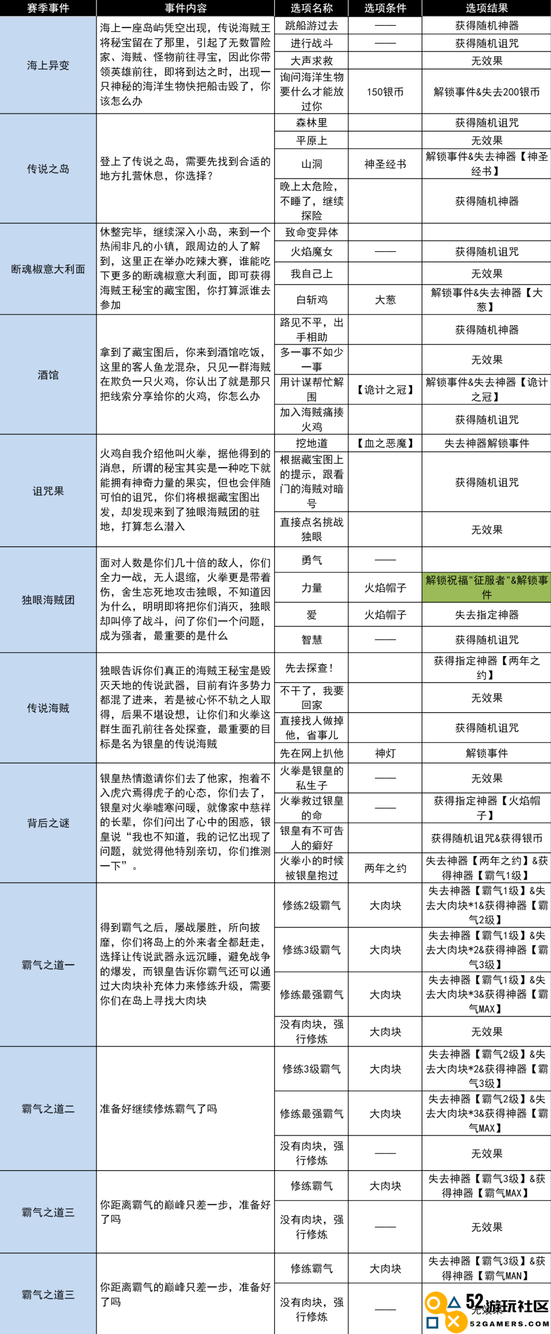 小鸡舰队火拳与诅咒之果古代遗迹全面攻略与事件解析