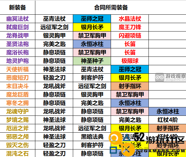 小冰冰传奇怀旧版橙色装备储备攻略与技巧分享