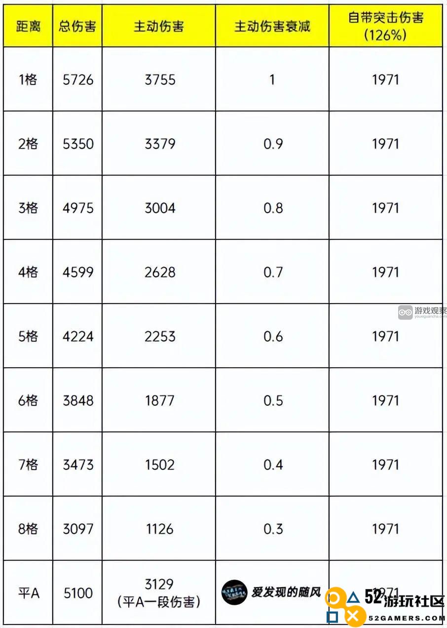 三国志战棋版S6徐盛能力调整分析与影响探讨
