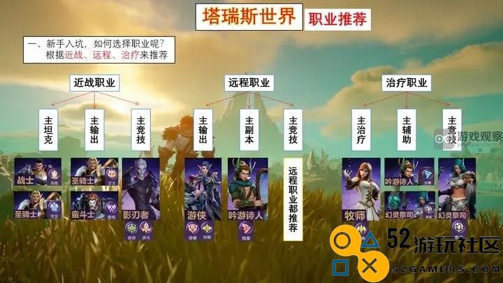 塔瑞斯世界最终测试中新手职业的最佳选择和推荐策略分享