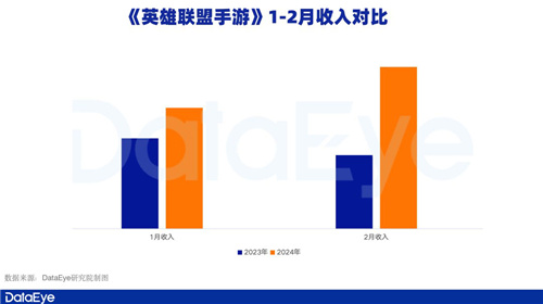 腾讯游戏2023年第一季度动态：元梦之星成功吸引1.29亿注册主播，新一线市场助力腾讯稳健前行