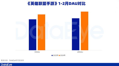腾讯游戏2023年第一季度动态：元梦之星成功吸引1.29亿注册主播，新一线市场助力腾讯稳健前行