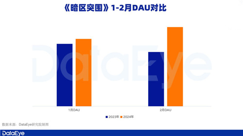 腾讯游戏2023年第一季度动态：元梦之星成功吸引1.29亿注册主播，新一线市场助力腾讯稳健前行