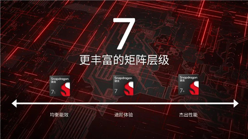 骁龙新一代旗舰处理器发布，众多安卓旗舰手机即将问世！