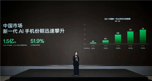在生成式AI浪潮中，这款新一代骁龙旗舰芯片迎来了全新的使命与挑战