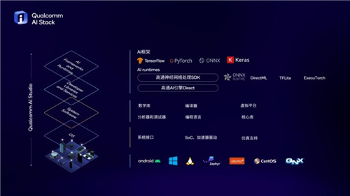 在生成式AI浪潮中，这款新一代骁龙旗舰芯片迎来了全新的使命与挑战