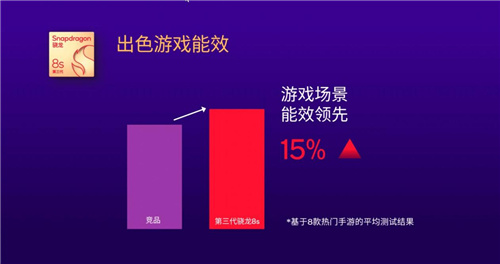 第三代骁龙8s老湿，正值其时的“新一代旗舰”最佳选择