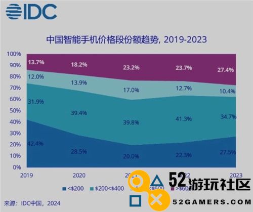 第三代骁龙8s老湿，正值其时的“新一代旗舰”最佳选择
