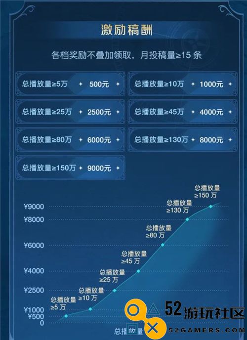 千年神秘之旅的开启，全球启元野蛮挑战正式启幕！