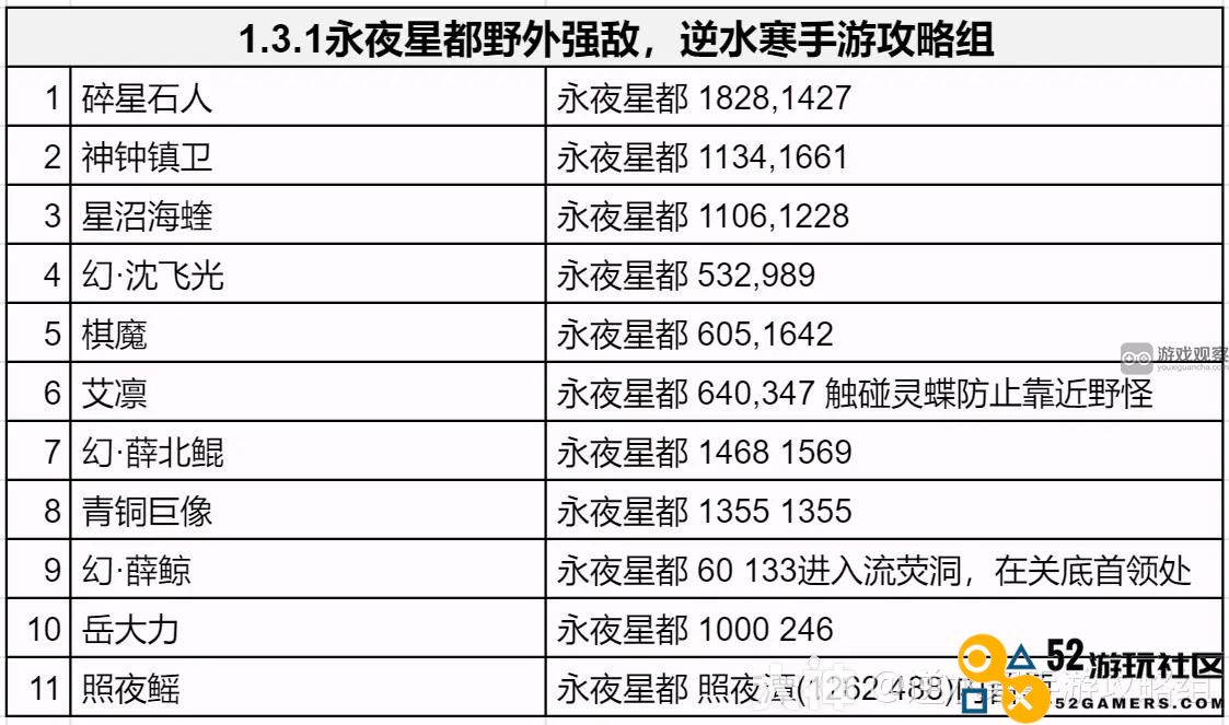 逆水寒1.3.1版本虎钤经全面获取攻略分享与详细解析