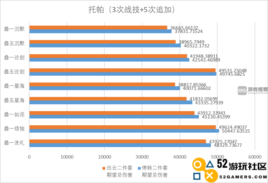 崩坏星穹铁道2.1版本模拟宇宙第九世界饰品获取与搭配攻略分享