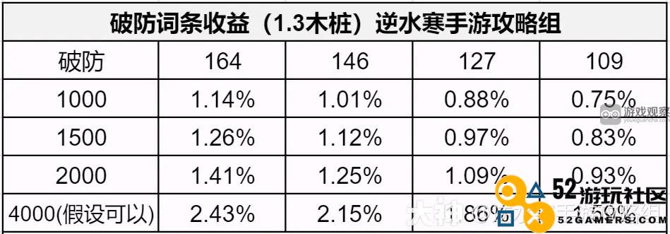 逆水寒手游1.3.1版本内功属性词条推荐方案解析