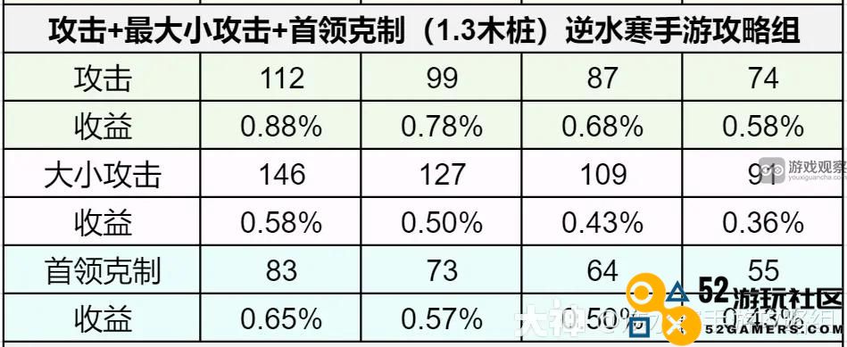 逆水寒手游1.3.1版本内功属性词条推荐方案解析