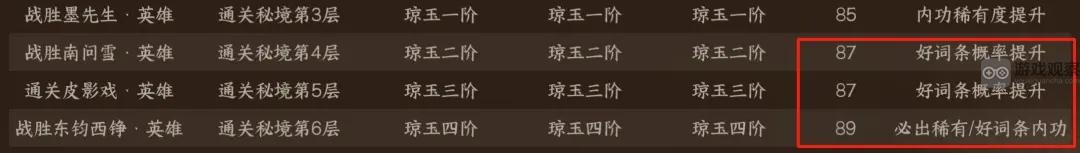 逆水寒手游1.3.1版本新装备搭配详解与攻略推荐