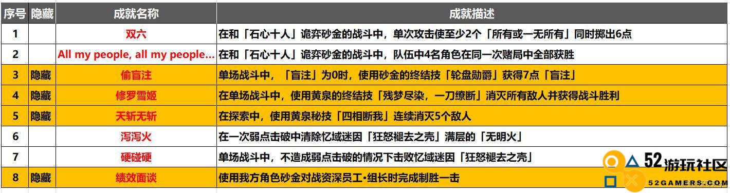 崩坏星穹铁道2.1版本战斗成就全面解锁指南与攻略