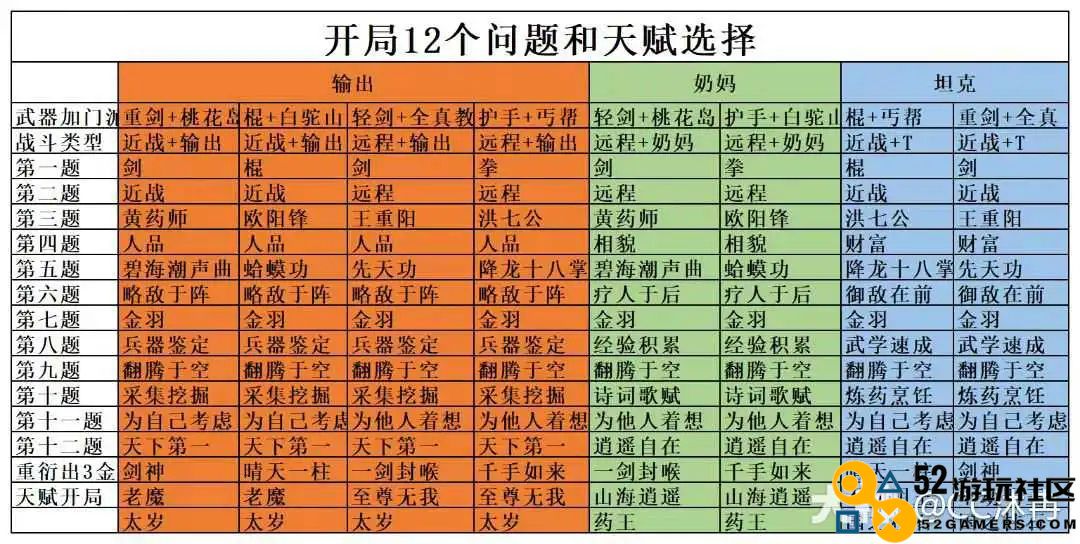 射雕手游新手开局12个常见问题的详细解答与攻略
