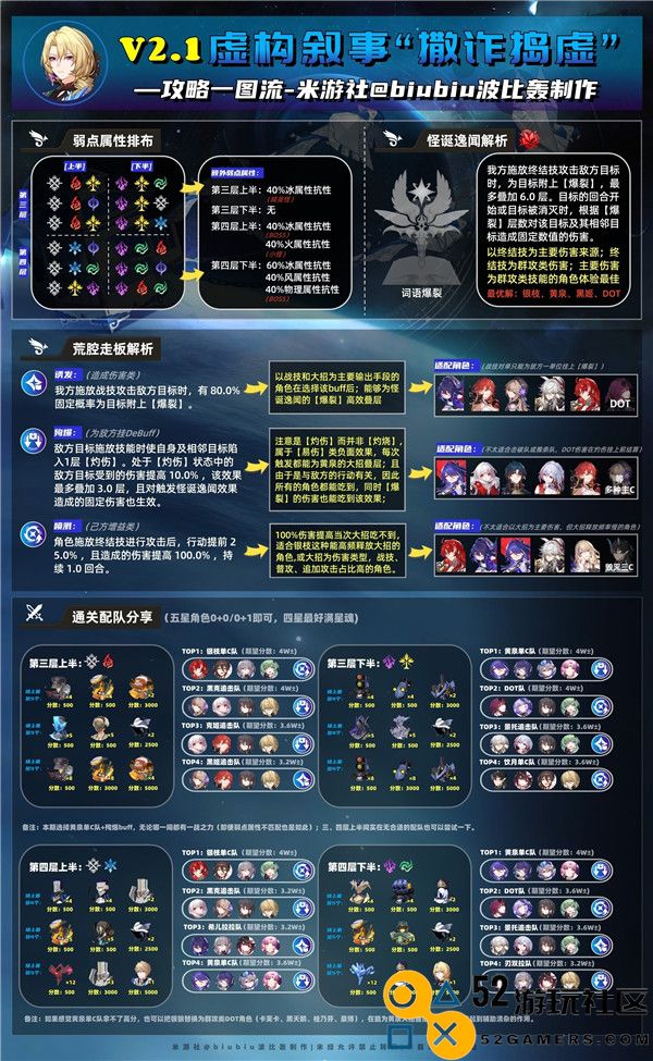 崩坏星穹铁道2.1虚构叙事全攻略：撒诈与捣虚策略的全面解析与应用