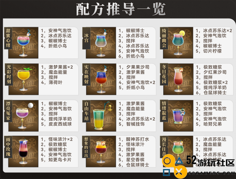 崩坏星穹铁道杯中逸事活动详细隐藏成就指南与攻略汇总