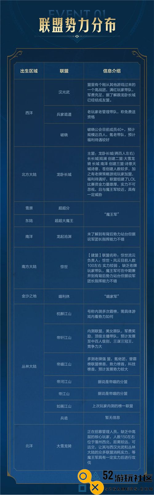 全球玩家热血沸腾，《启元首测》带来出道即巅峰的震撼体验
