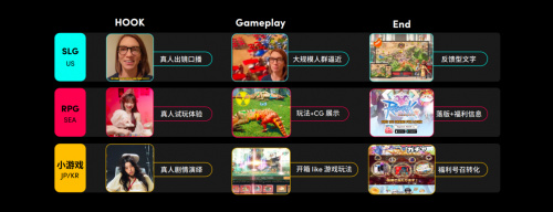 游戏出海新纪元：借助TikTokforBusiness助力厂商抓住机遇实现突破性增长