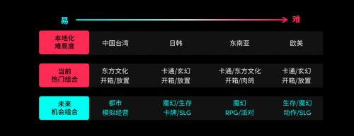 游戏出海新纪元：借助TikTokforBusiness助力厂商抓住机遇实现突破性增长