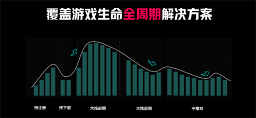 游戏出海新纪元：借助TikTokforBusiness助力厂商抓住机遇实现突破性增长