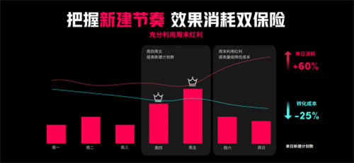 游戏出海新纪元：借助TikTokforBusiness助力厂商抓住机遇实现突破性增长