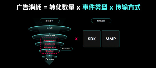 游戏出海新纪元：借助TikTokforBusiness助力厂商抓住机遇实现突破性增长
