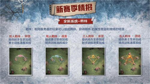 寒冬降临，末日生存挑战即将来临，荒野迷城S4赛季蓄势待发