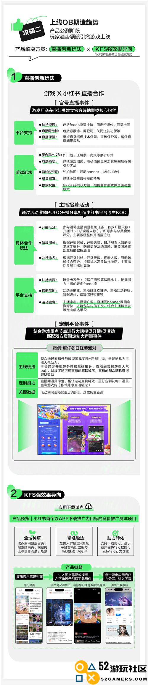 小红书游戏月度汇报：蓬勃发展的模拟经营类游戏，点燃新一轮种草热潮
